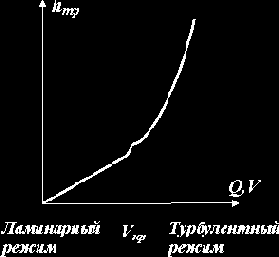 Лекция 13. Турбулентное течение жидкости