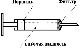 Последствия загрязнения рабочей жидкости