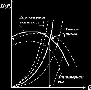 Трубопроводы с насосной подачей жидкости