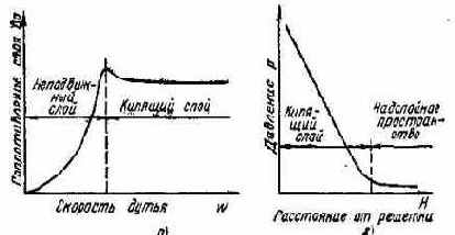Котельные установки промышленных предприятий