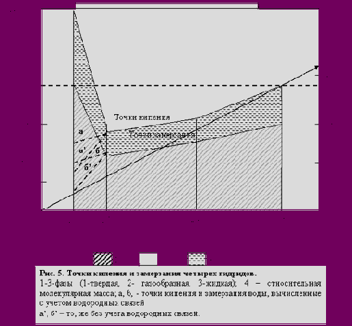 Вода и ее применение в современных технологиях