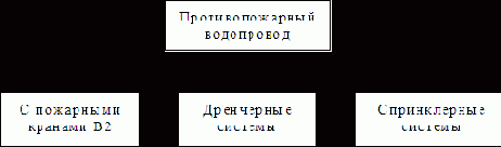 Водоснабжение и водоотведение
