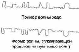 Энергия воды для самопознания и исцеления