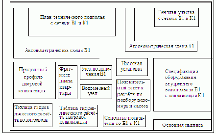 Водоснабжение и канализация жилого здания